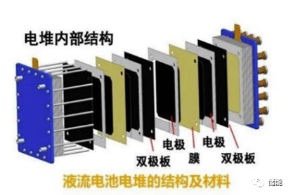 储能成本测算及系统技术分析