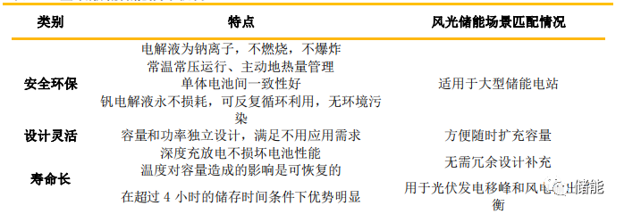 储能成本测算及系统技术分析