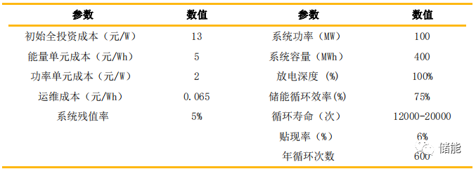 储能成本测算及系统技术分析
