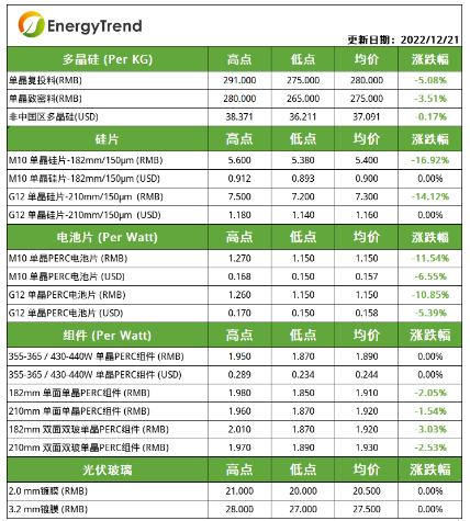 企业微信截图_20221221185028.png 企业微信截图_20221221185028.png