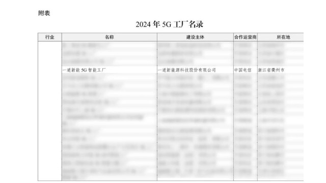 衢州首批 5G先锋 | 一道新能入选2024年国家级5G工厂名录