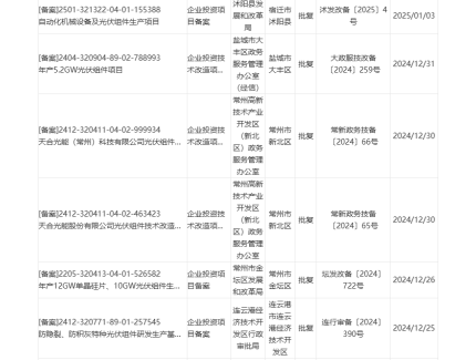 江苏6个光伏项目获批