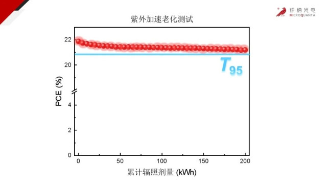 810cm²！纤纳光电刷新大面积钙钛矿组件效率纪录，冻晶技术引领GW级生产新局面