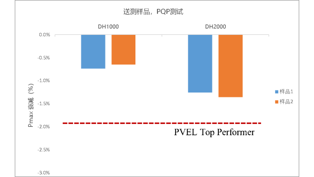 不惧湿热挑战！阿特斯自主研发的高效N型组件展现高可靠、高性能价值！