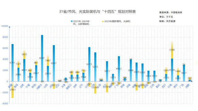 新疆：2025年，压减腾挪“应开未开”新能源项目，持续壮大新能源开发利用规模