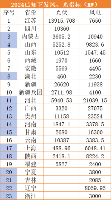 申博体育|和父母换着玩|电价之外光伏电站的“紧箍咒”是土地