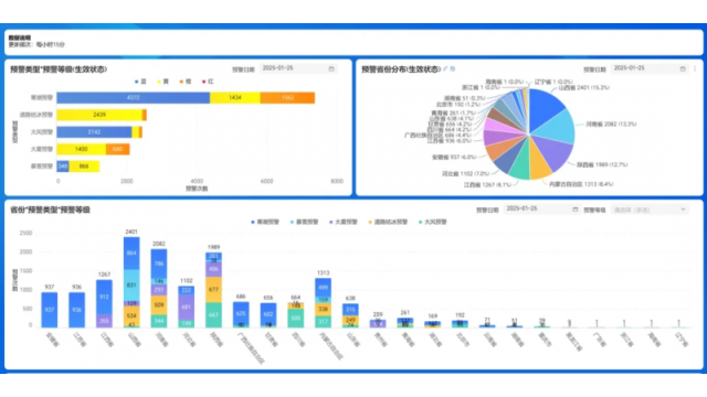 正泰安能气象灾害预警系统：光伏电站的抗寒黑科技!
