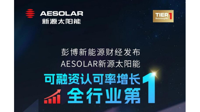 彭博权威发布，AESOLAR可融资认可率增长全行业第一！