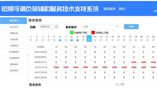 协鑫能科虚拟电厂“解锁”配电网业务