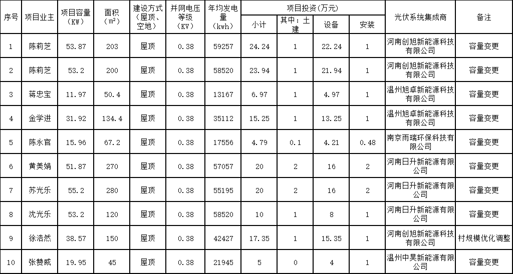 _浙江光伏屋顶_浙江屋顶分布式光伏安装标准