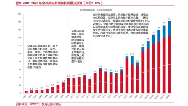 海底电缆撬动万亿赛道，远东海缆海工如何领跑行业?