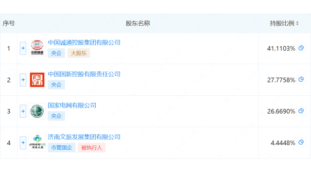 中国绿发控股股东变化