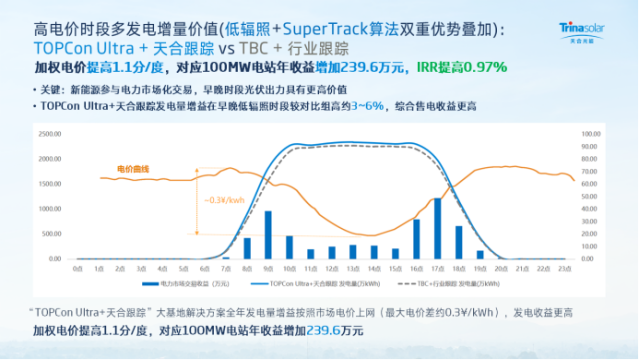 格局重塑！电力市场化背景下，未来五年的答案有了！
