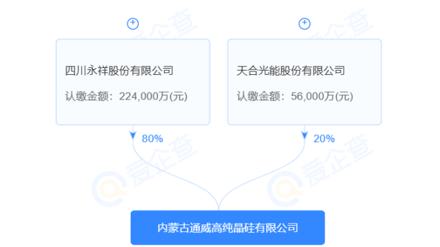 通威、天合共同持股！年产15万吨硅粉项目落户内蒙古
