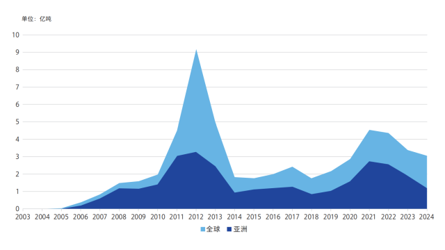 《亚洲碳信用市场发展报告2024》正式发布