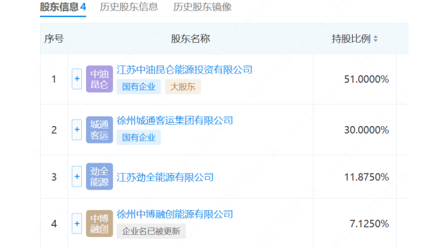 中石油转让新能源公司股权