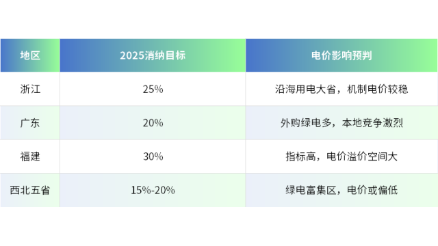 新能源发电全面入市倒计时！136 号文件下光伏电价怎么算？