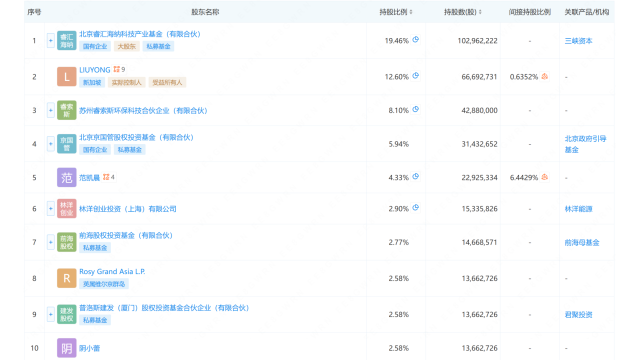 衢州国资将控股一道新能