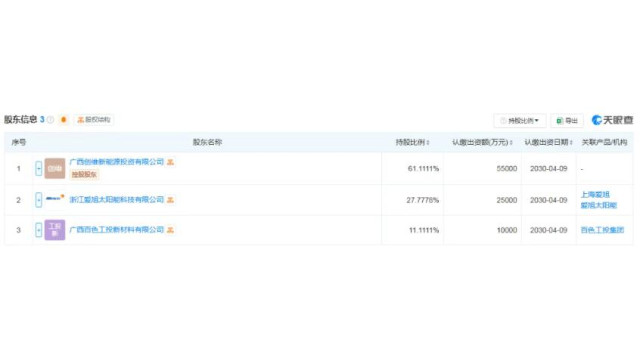 注资9亿！创维集团、爱旭股份合资光伏公司成立