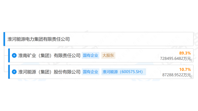 淮河能源：拟116.94亿元收购控股股东旗下电力集团