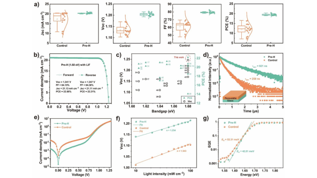 南开张晓丹&天合光能高纪凡&隆基绿能何永才最新EES：卤素阴离子预均质化顺序沉积宽带隙钙钛矿用于钙钛矿/商业绒面硅叠层太阳能电池
