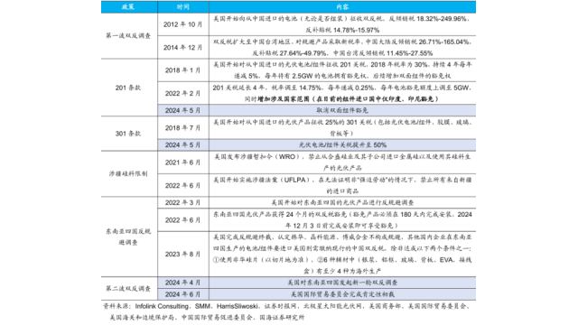 中美贸易战“中场休息”，光伏久违大涨，但春天还很遥远！