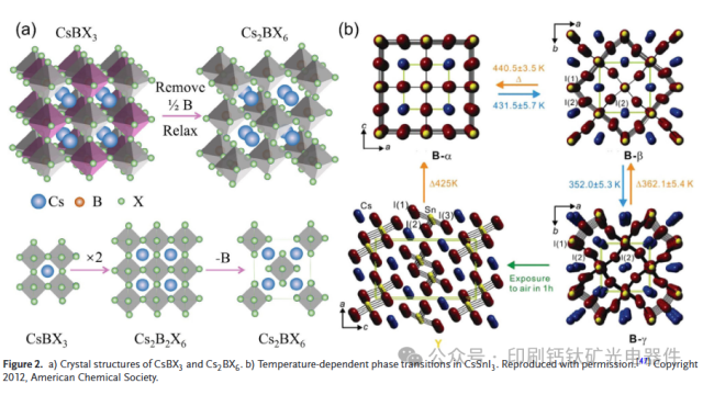 上海交通大学韩昊&赵一新最新AM综述：全无机含锡钙钛矿太阳能电池：一种新兴的环保光伏技术