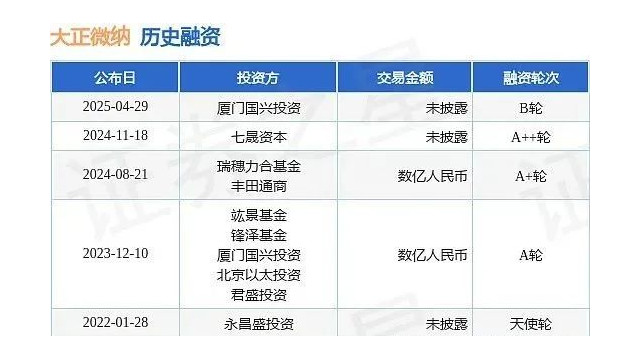 一柔性钙钛矿企业获B轮融资