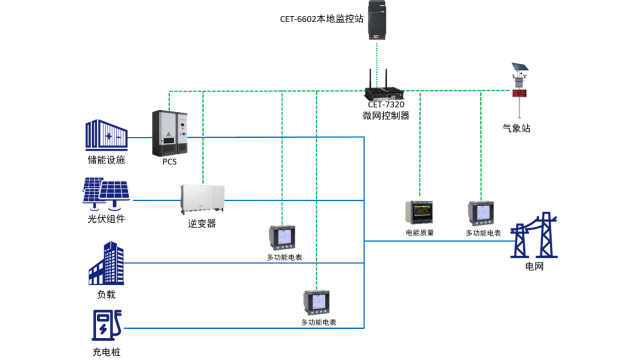 深圳中电分布式智能微网方案：打破传统，实现“光伏+储能”智能运维!