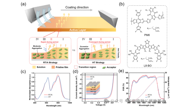 浙江大学李昌治最新AM：气刀辅助涂覆活性层制备彩色半透明有机太阳能组件