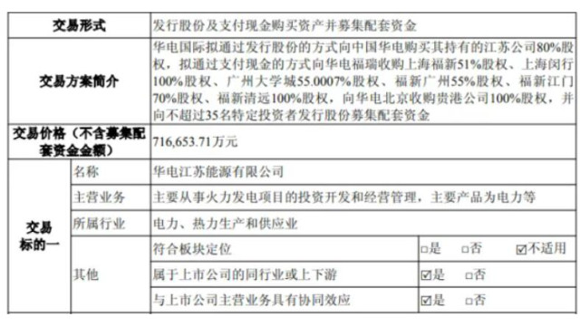 交易价格71.665亿！华电国际重大重组获批