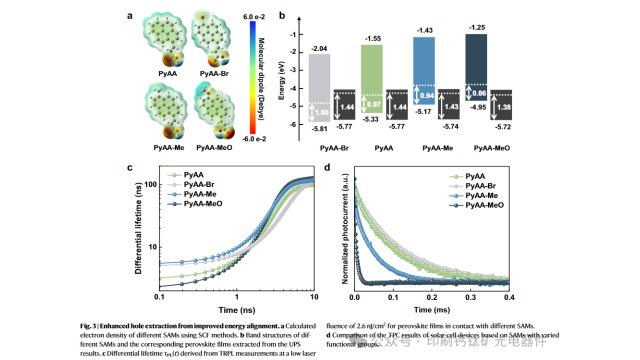 浙江大学杨德仁院士、薛晶晶研究员NC：分子接触中的诱导效应使宽带隙钙钛矿电池实现高效钙钛矿 / TOPCon 叠层电池
