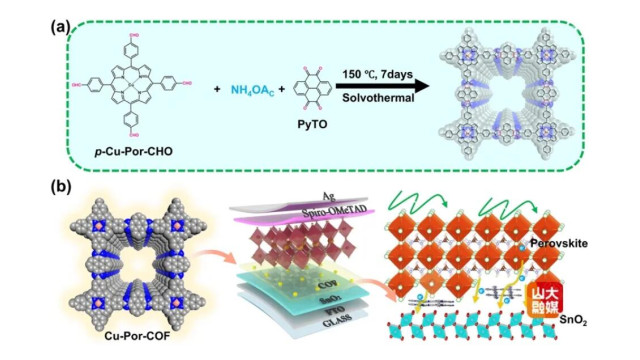 金属-COF提升钙钛矿太阳能电池性能方面取得新进展