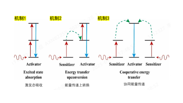 光子转换：突破效率极限的曙光（上）