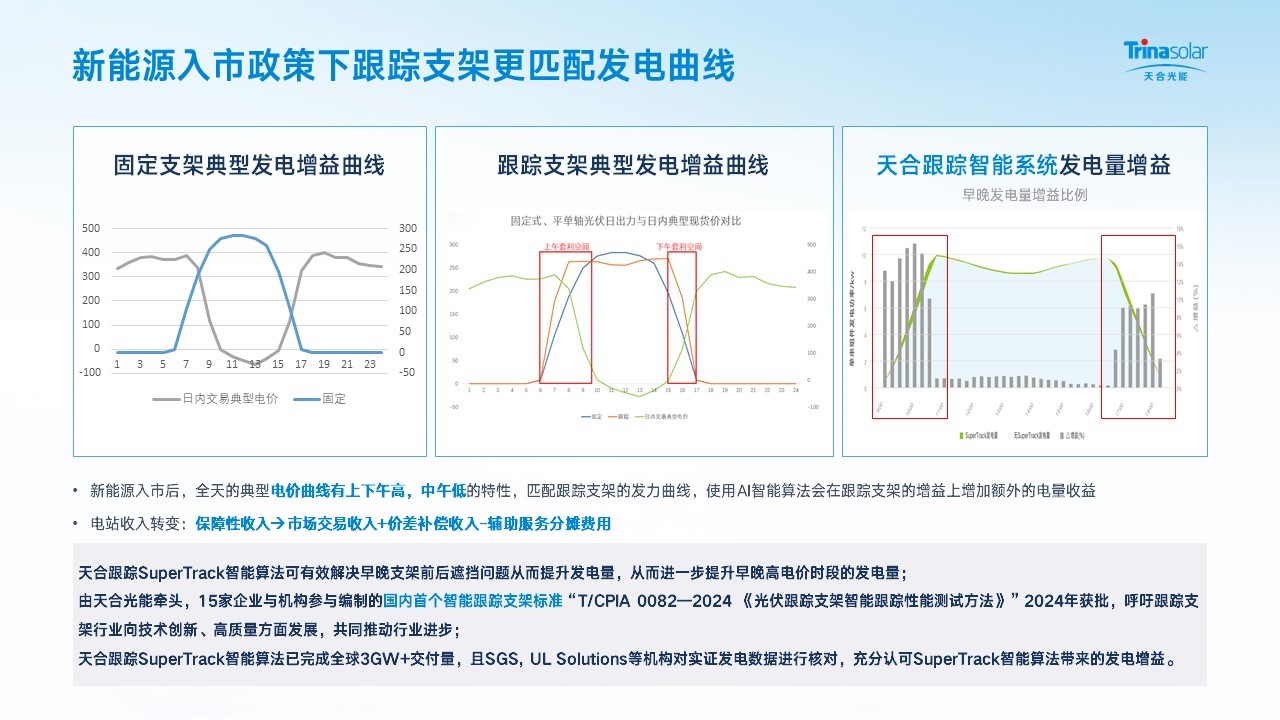 136号文引导光伏支架技术变革，高质量发展塑造未来格局