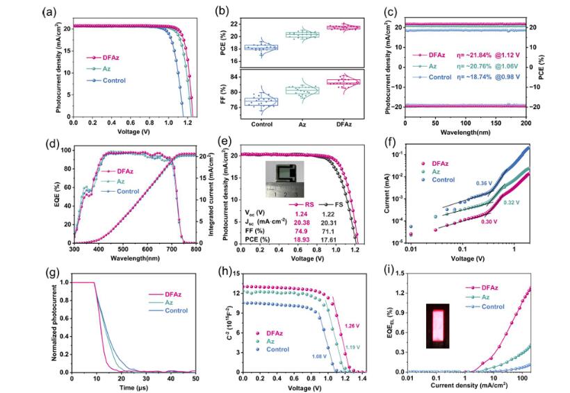 北航张晓亮最新Angew：氟化辅助界面偶极子使CsPbI3钙钛矿太阳能电池效率超过22%