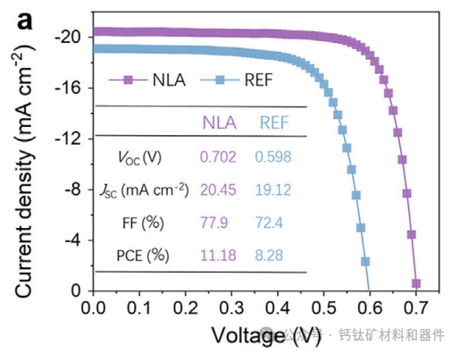 新方法提高了锡钙钛矿太阳能电池的稳定性