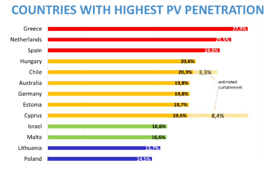 IEA：2024年，全球至少有34个国家光伏新增装机容量超过1GW