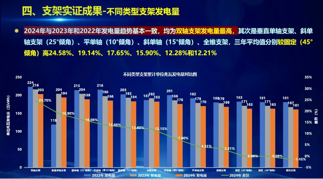 最新国家实证数据发布！跟踪支架优势再添权威认证