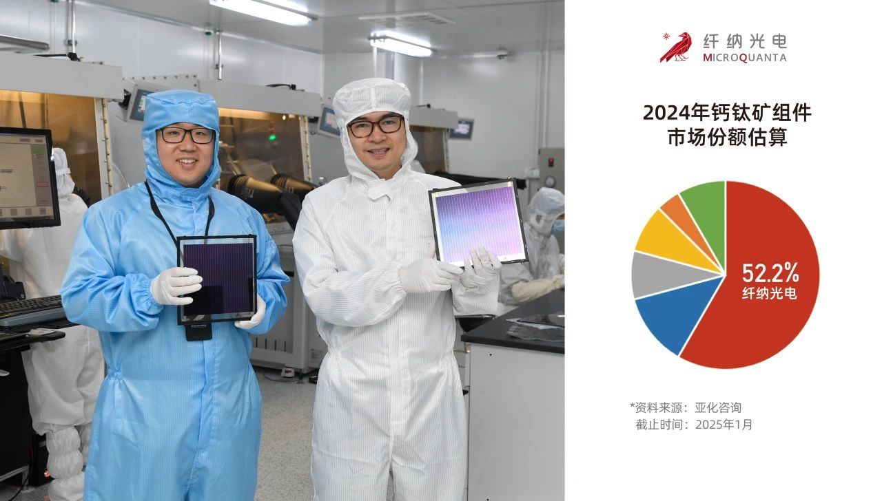 首发！中国企业首次以独立第一作者单位在《Science》发表研究型论文，纤纳光电攻坚钙钛矿产业化世纪难题