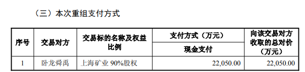 全力聚焦风光储氢！地产巨头启动重大重组