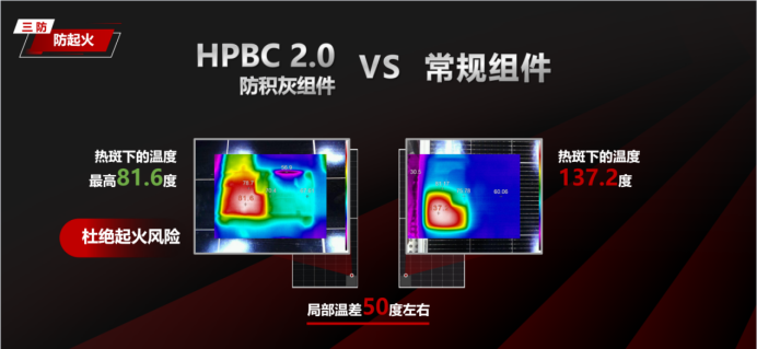 高温下光伏电站火灾频发，组件安全性引发市场热议