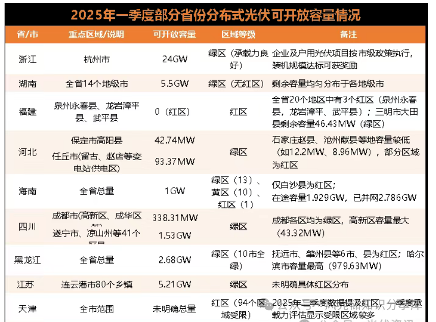 消纳红区如何突围？鲁、豫，赣已先行破局！