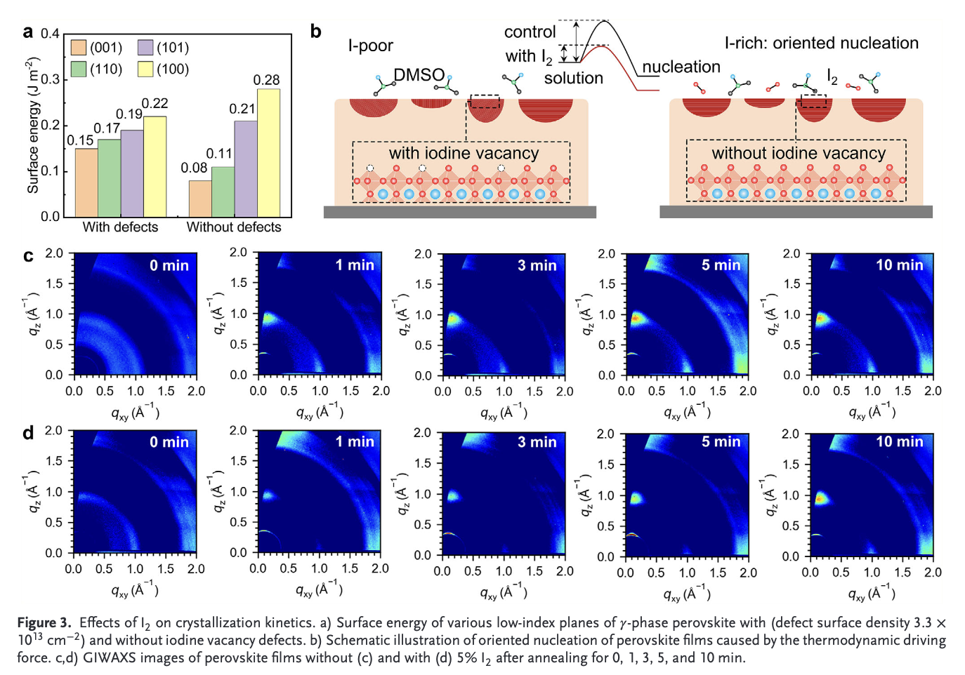 中国科学院半导体研究所张兴旺、游经碧团队：通过挥发性添加剂 I2 进行碘管理的高效红色钙钛矿LED
