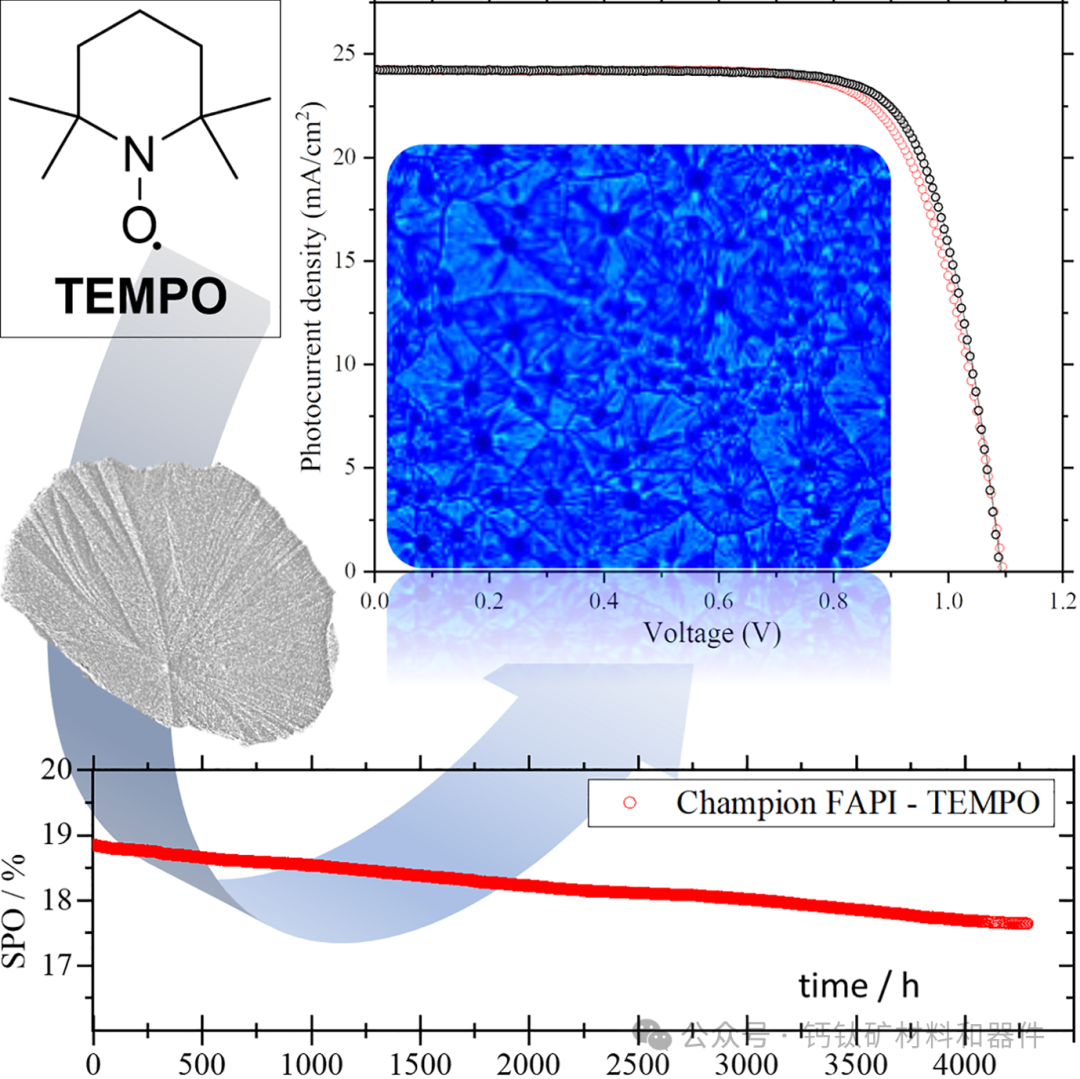 新颖体钝化方法提高了钙钛矿太阳能电池的性能和稳定性