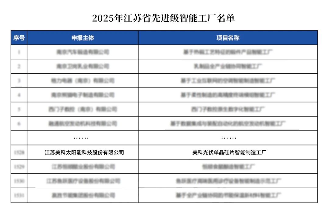 美科股份入选2025年江苏省先进级智能工厂