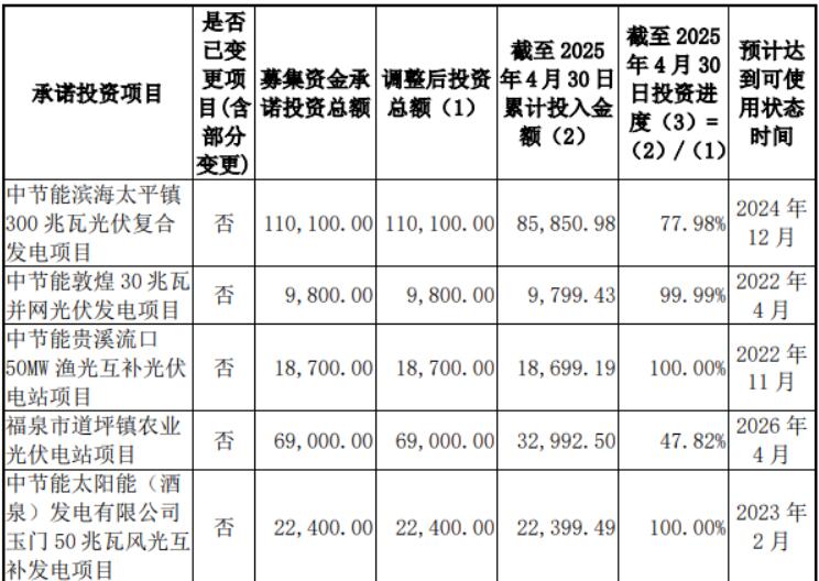 中节能1.15GW光伏项目延期并网