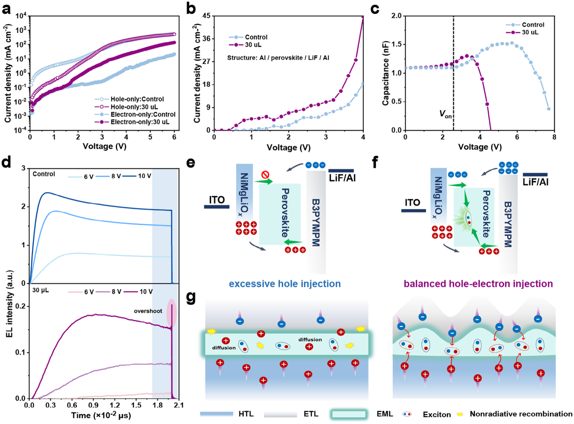 华侨大学魏展画教授团队《AFM》|定制表面形貌：提升高效准二维钙钛矿LED性能