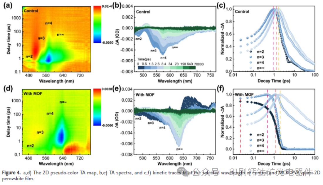 南开大学AM:通过分层金属有机框架调控优化印刷准二维发光钙钛矿薄膜