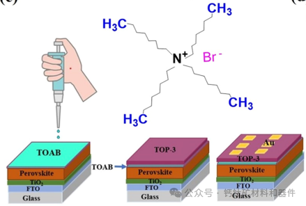 钙钛矿太阳能电池的两步保护方法，具有更高的稳定性和性能